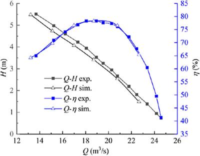 Analysis of Transient Characteristics of <mark class="highlighted">Submersible</mark> Tubular Pump During Runaway Transition